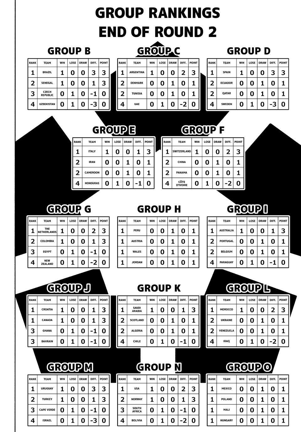 Blue Lock Chapter 329 Page 007